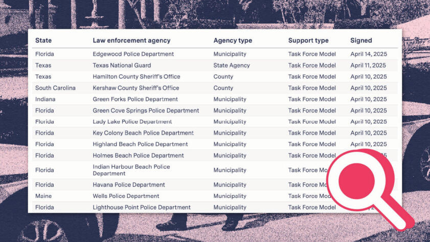Screenshot of The Markup's database showing state and local police agencies collaborating with ICE, overlaid on a pink and navy duotone background with sheriff cars; a magnifying glass icon appears in the bottom right